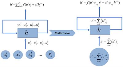 Geometric algebra based recurrent neural network for multi-dimensional time-series prediction